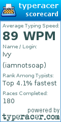 Scorecard for user iamnotsoap