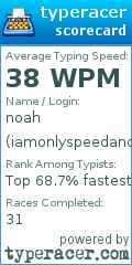 Scorecard for user iamonlyspeedandspeedonly