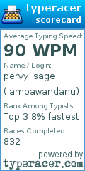 Scorecard for user iampawandanu