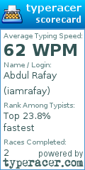 Scorecard for user iamrafay