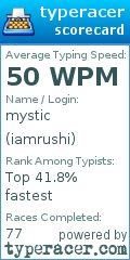 Scorecard for user iamrushi