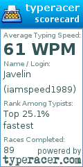 Scorecard for user iamspeed1989