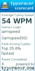 Scorecard for user iamspeed30