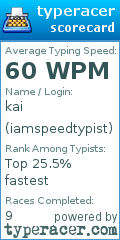 Scorecard for user iamspeedtypist