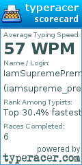 Scorecard for user iamsupreme_premium
