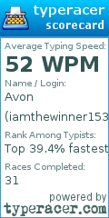 Scorecard for user iamthewinner1530