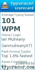 Scorecard for user ianmulreany07