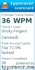 Scorecard for user ianreed