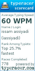 Scorecard for user iassiyadi