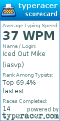 Scorecard for user iasvp
