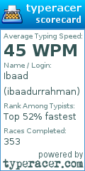 Scorecard for user ibaadurrahman