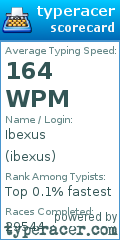 Scorecard for user ibexus