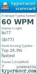 Scorecard for user ibi77