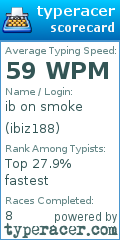 Scorecard for user ibiz188