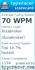 Scorecard for user ibizabroker