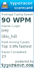 Scorecard for user iblu_hd