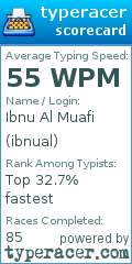 Scorecard for user ibnual