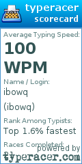 Scorecard for user ibowq
