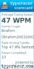 Scorecard for user ibrahim20032003