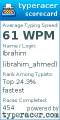 Scorecard for user ibrahim_ahmed
