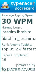 Scorecard for user ibrahim_ibrahimz
