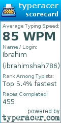 Scorecard for user ibrahimshah786