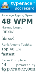 Scorecard for user ibrxiv