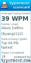 Scorecard for user ibyang2122