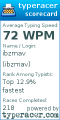 Scorecard for user ibzmav