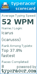 Scorecard for user icarusss