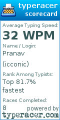 Scorecard for user icconic