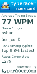Scorecard for user ice_cold