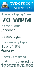 Scorecard for user icebeluga