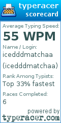 Scorecard for user icedddmatchaa