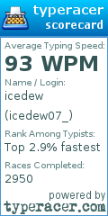 Scorecard for user icedew07_