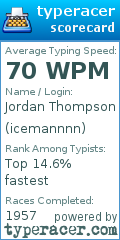 Scorecard for user icemannnn