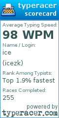 Scorecard for user icezk