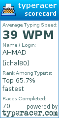 Scorecard for user ichal80