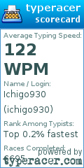 Scorecard for user ichigo930