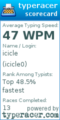 Scorecard for user icicle0