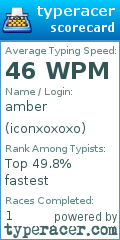 Scorecard for user iconxoxoxo