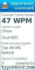 Scorecard for user icum69