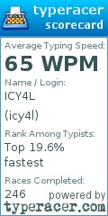 Scorecard for user icy4l