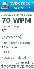 Scorecard for user icybryceh