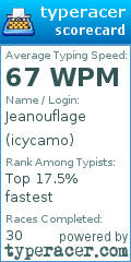 Scorecard for user icycamo