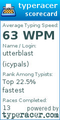 Scorecard for user icypals