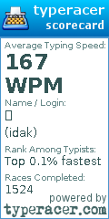 Scorecard for user idak