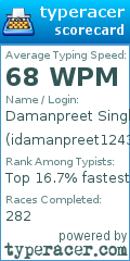 Scorecard for user idamanpreet1243