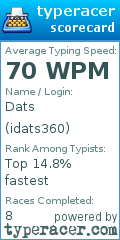 Scorecard for user idats360