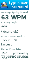 Scorecard for user idcandidk